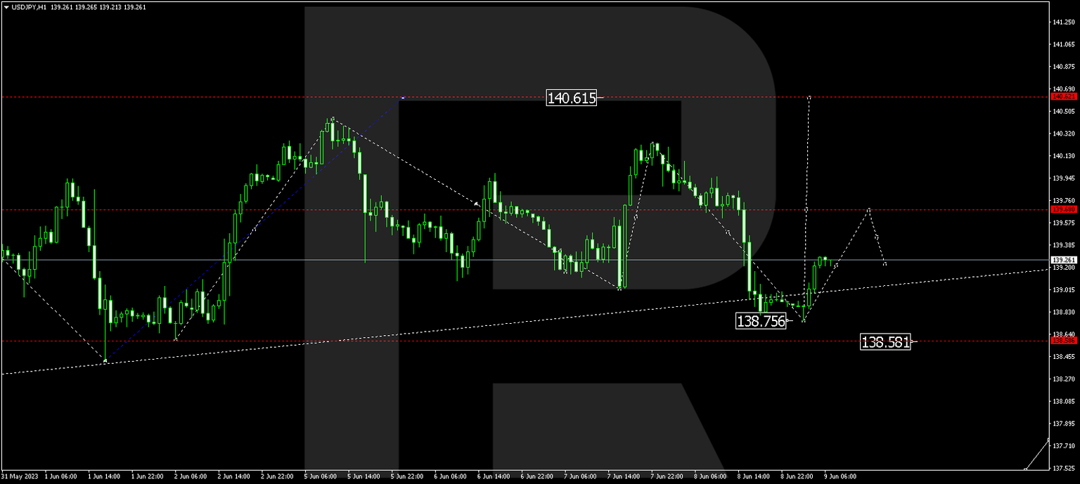 USDJPY