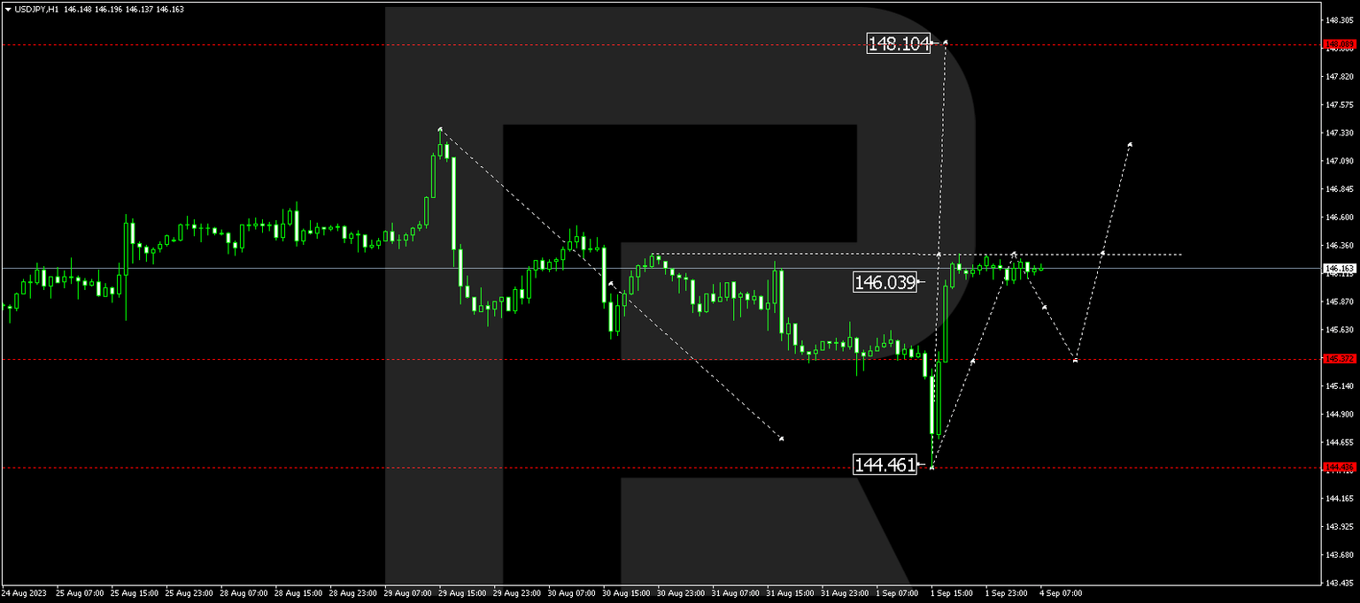 USDJPY