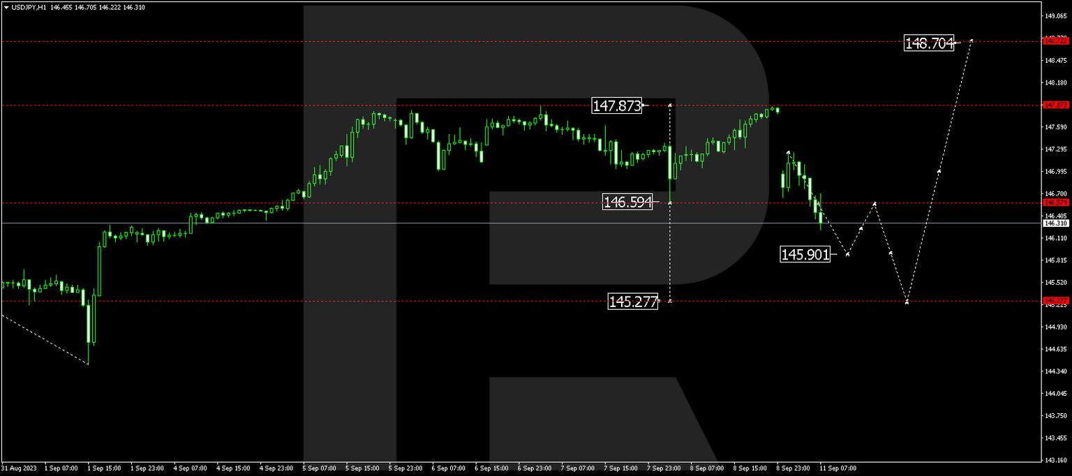 USDJPY