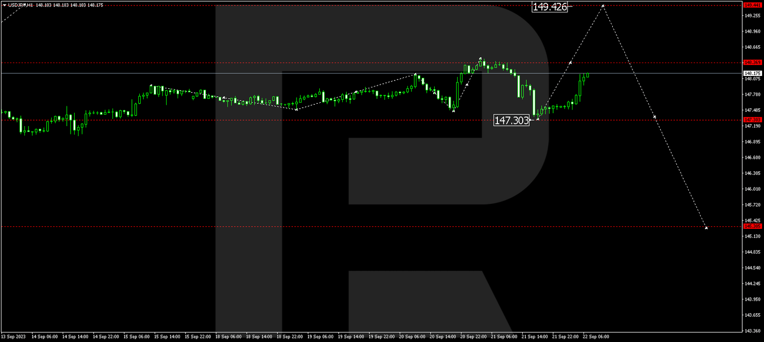 USDJPY