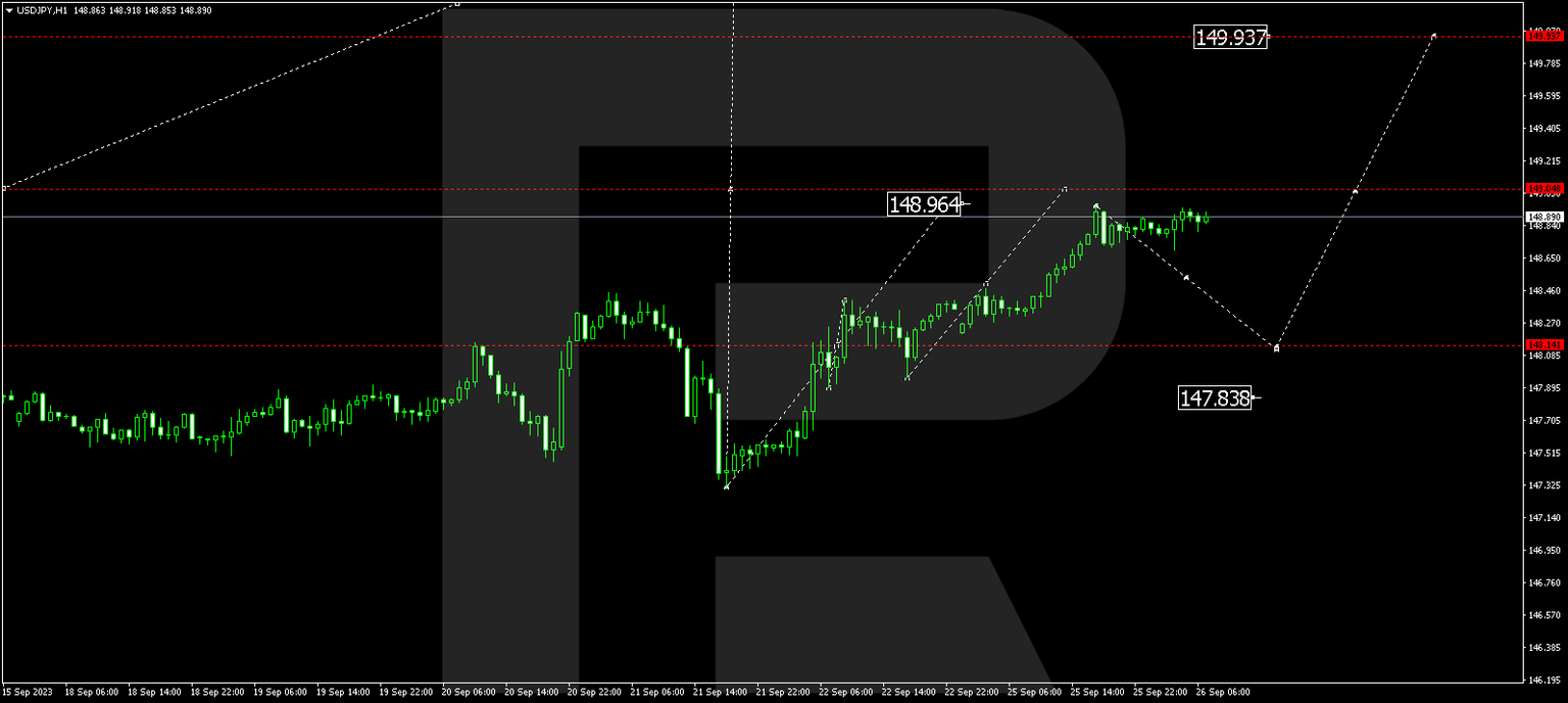 USDJPY