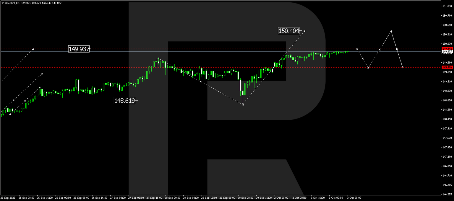 USDJPY