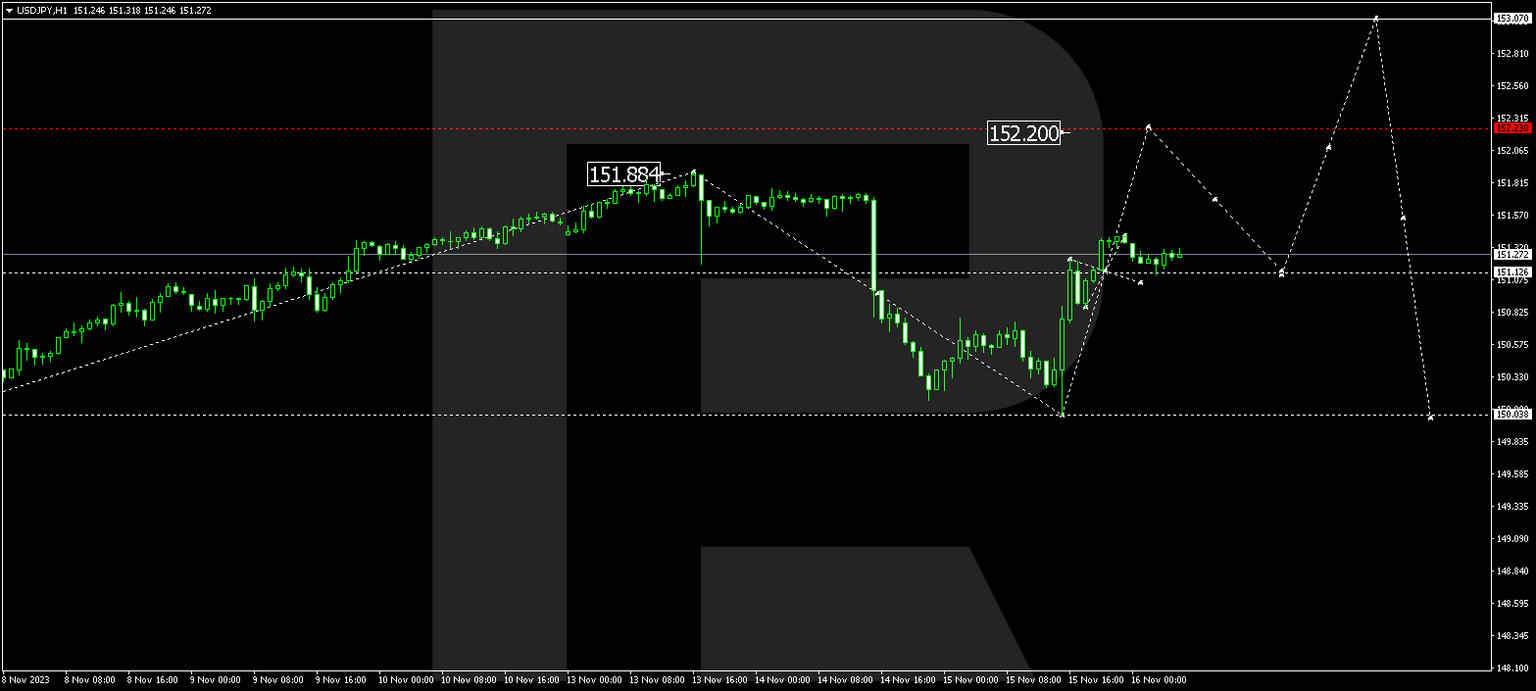 USDJPY