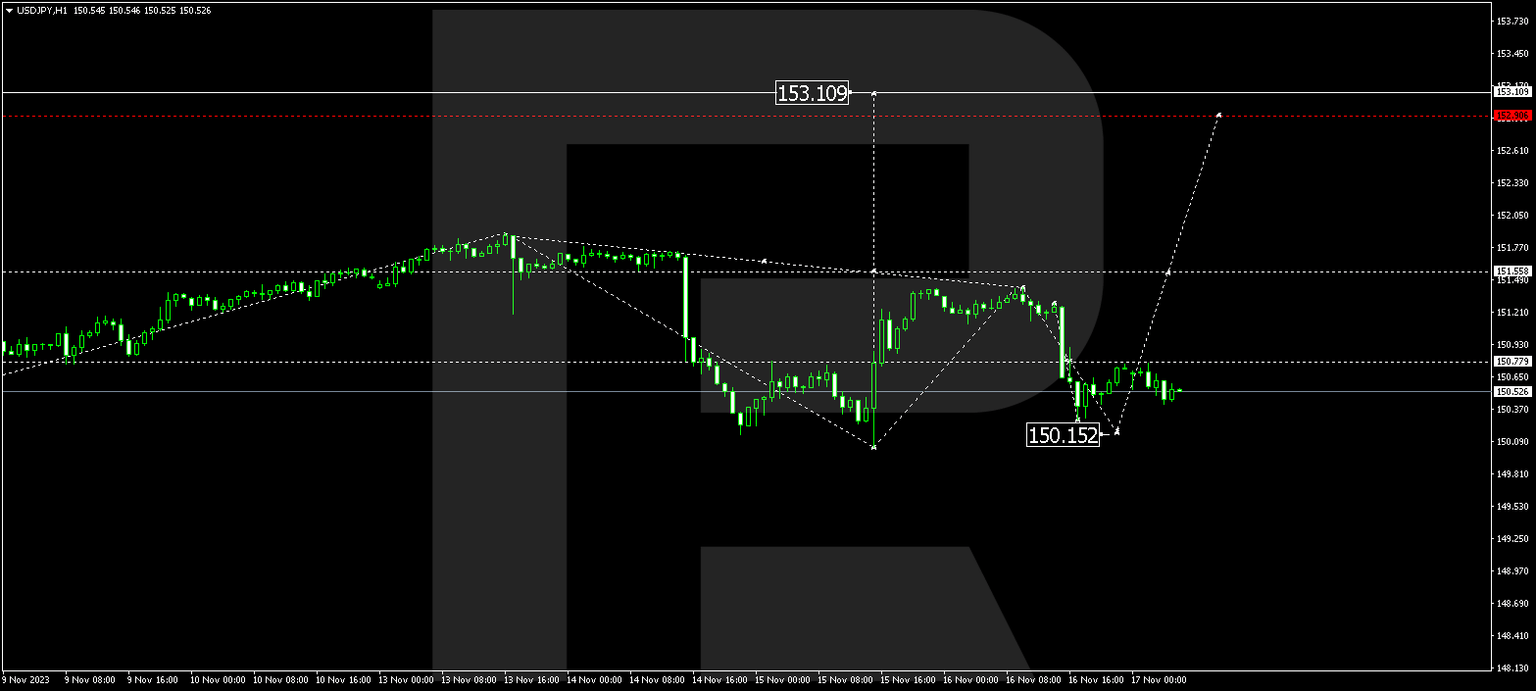 USDJPY