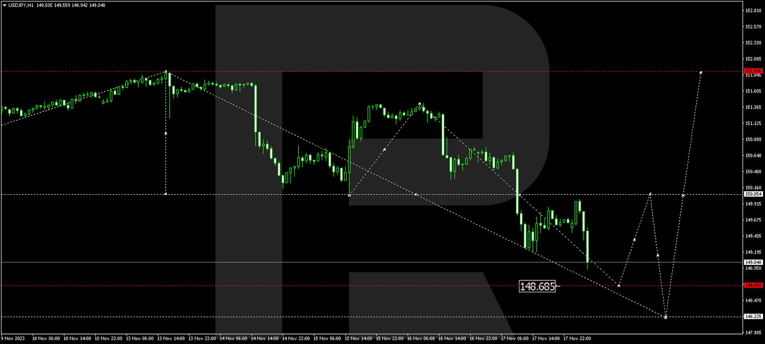 USDJPY