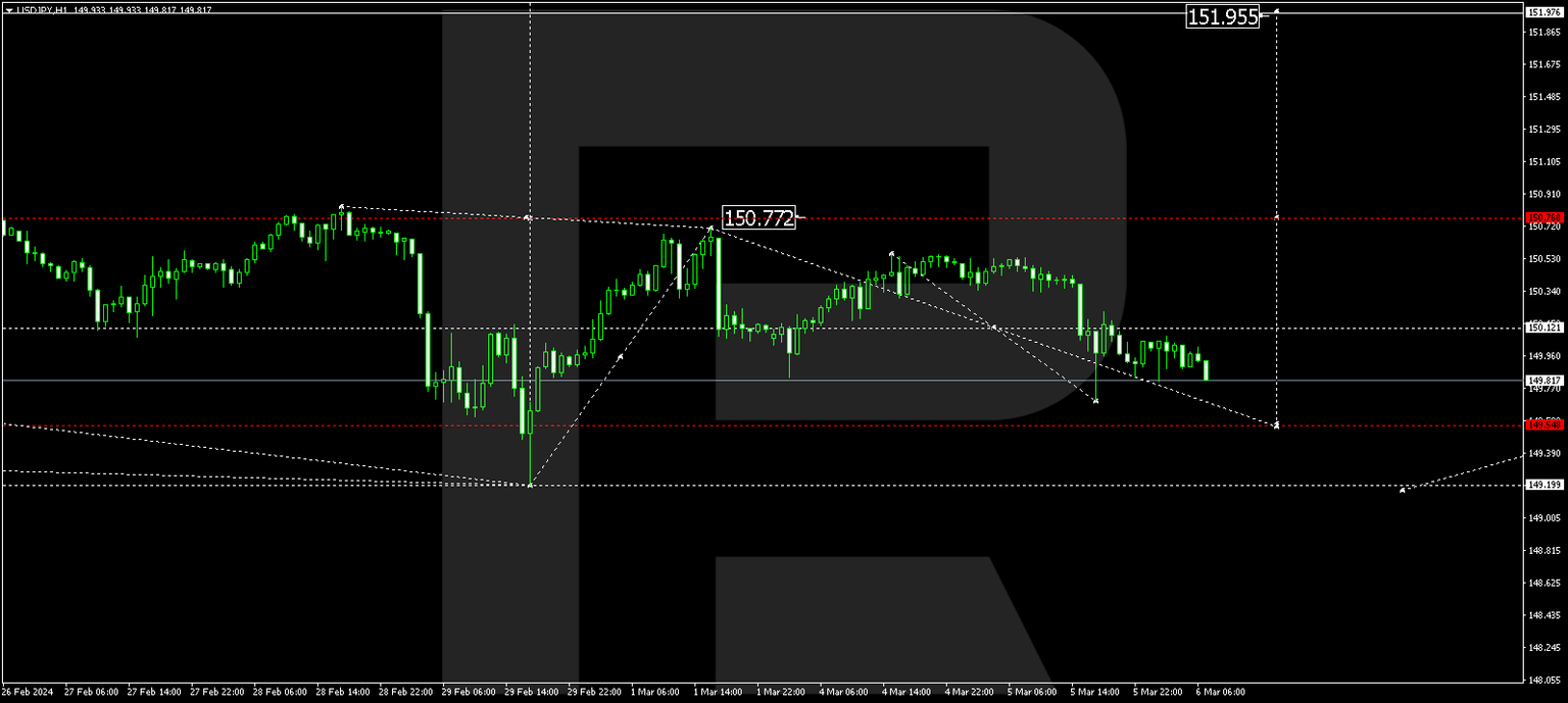 USDJPY