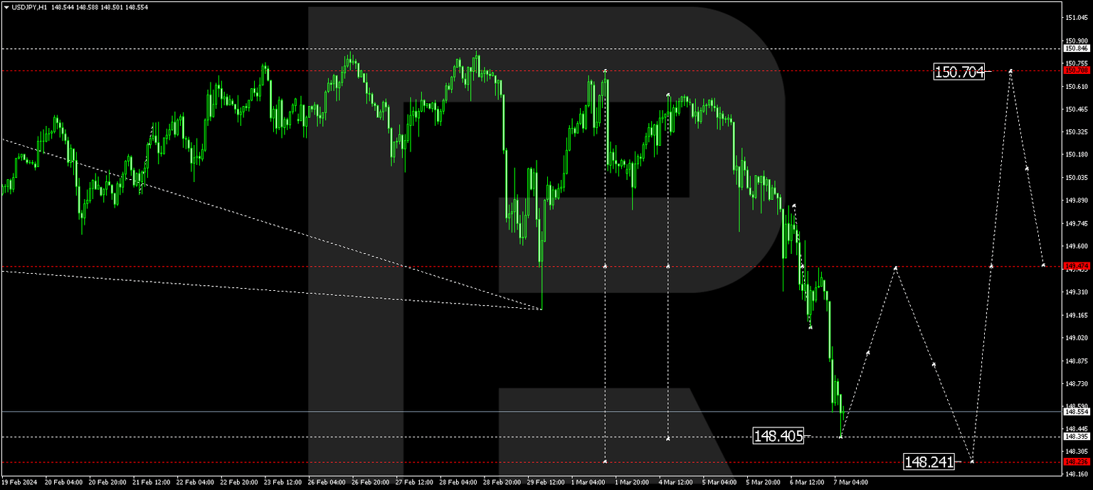 USDJPY