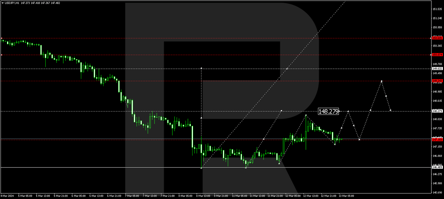 USDJPY