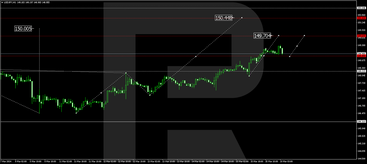 USDJPY