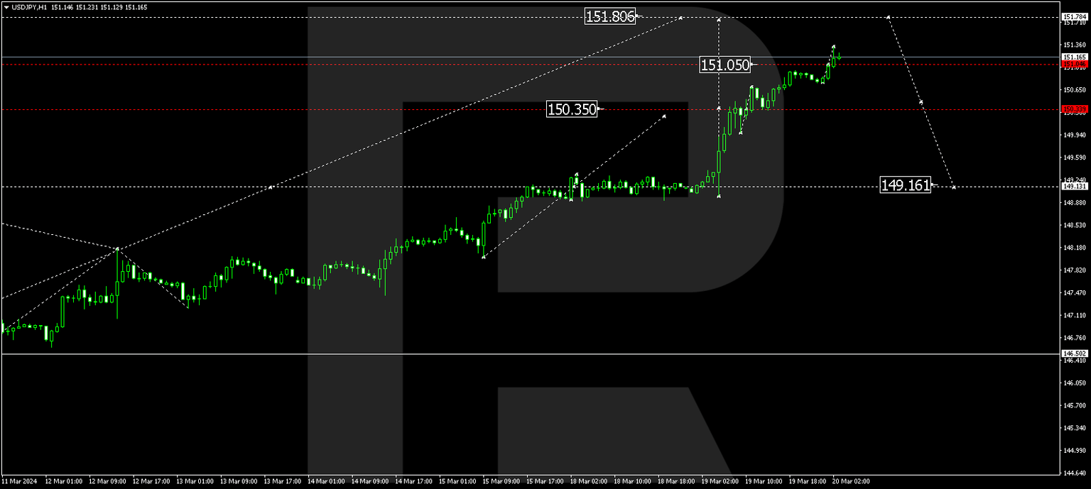 USDJPY