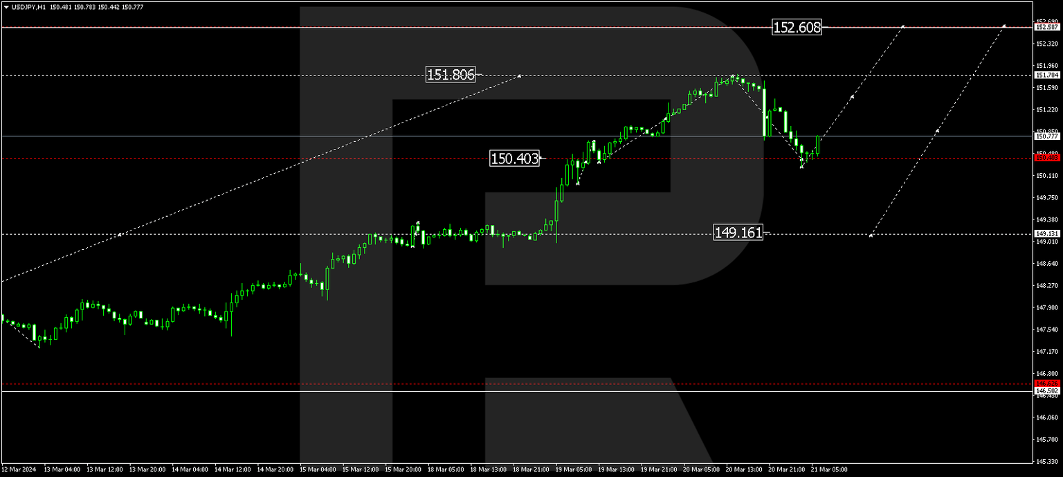 USDJPY