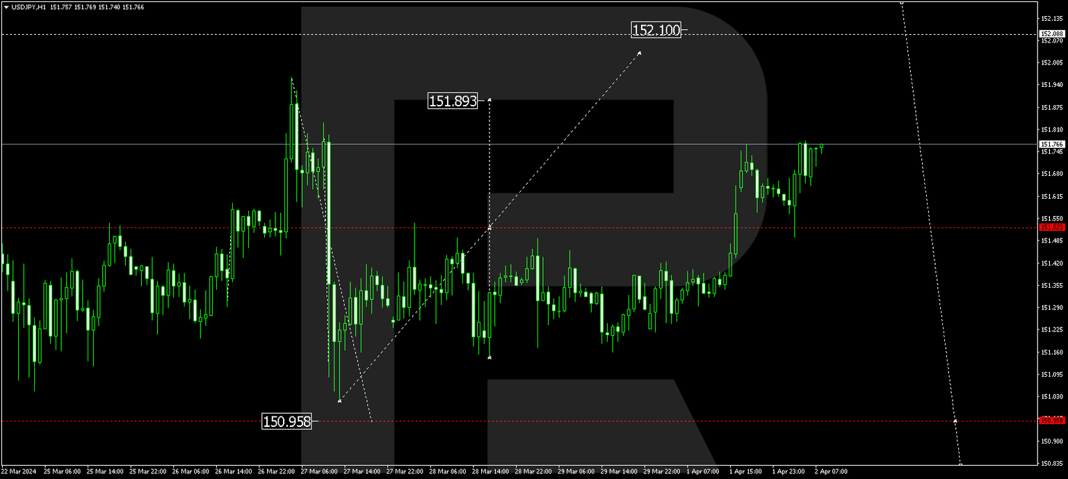 USDJPY