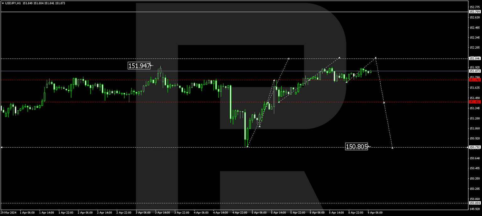USDJPY