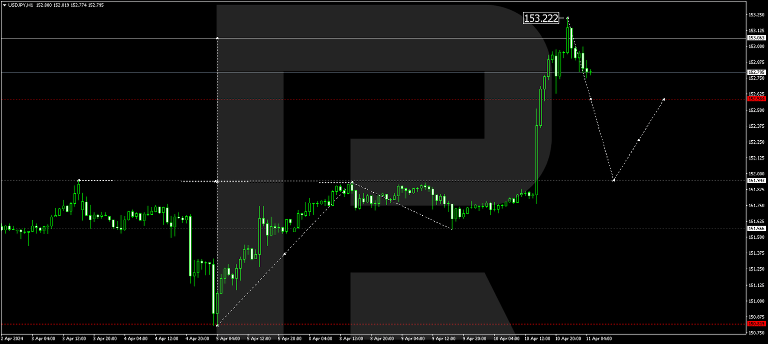 USDJPY