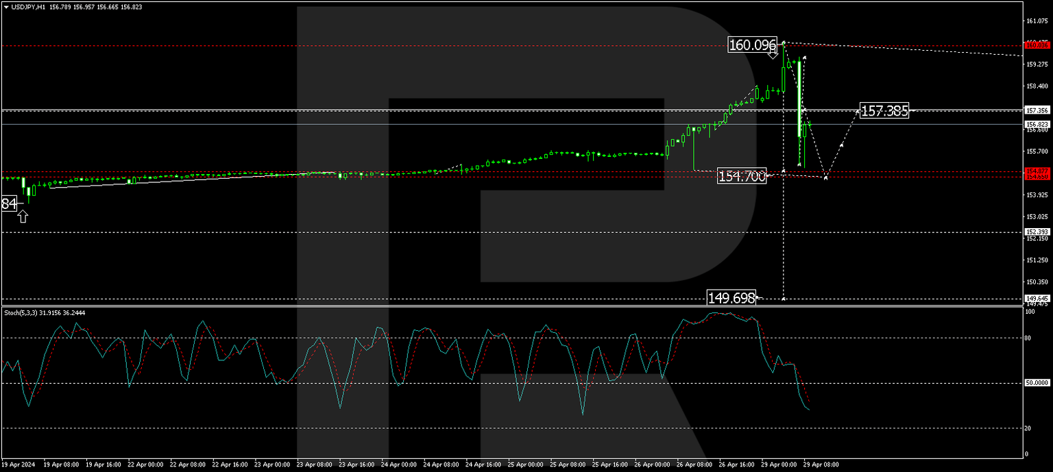 USDJPY