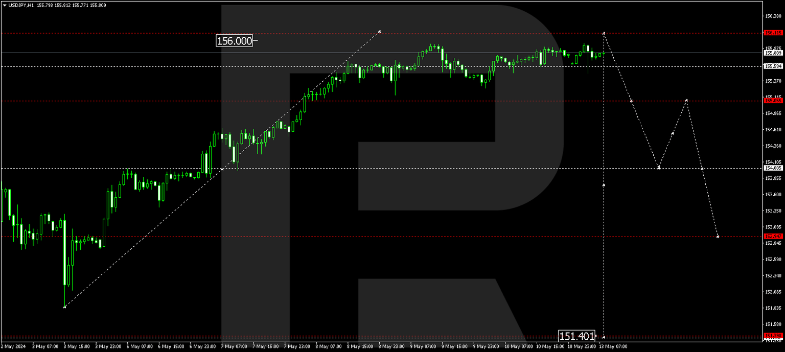 USDJPY