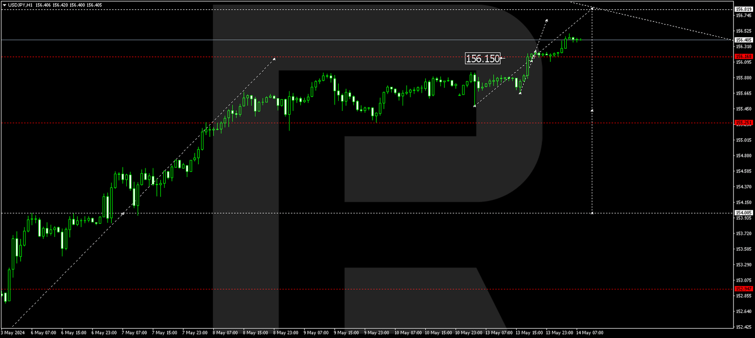 USDJPY