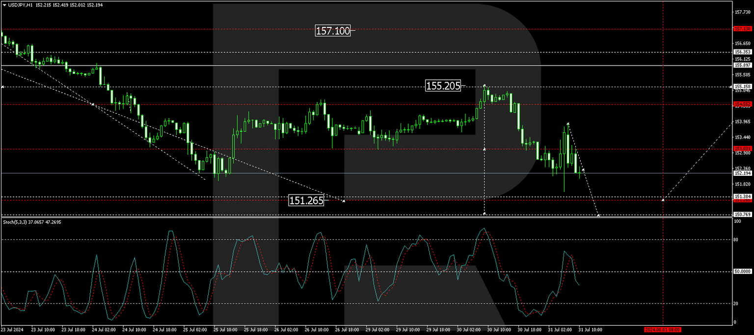 USDJPY