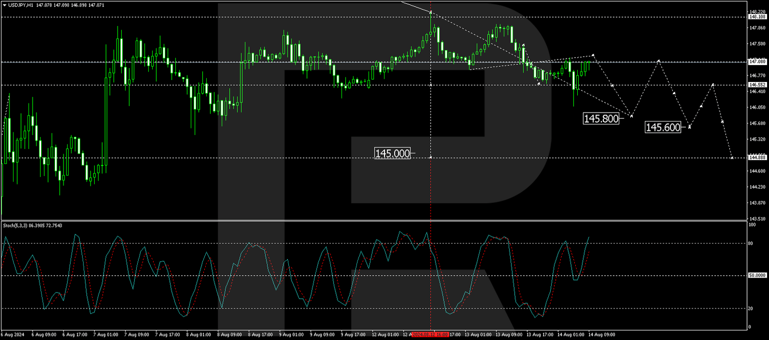 USDJPY