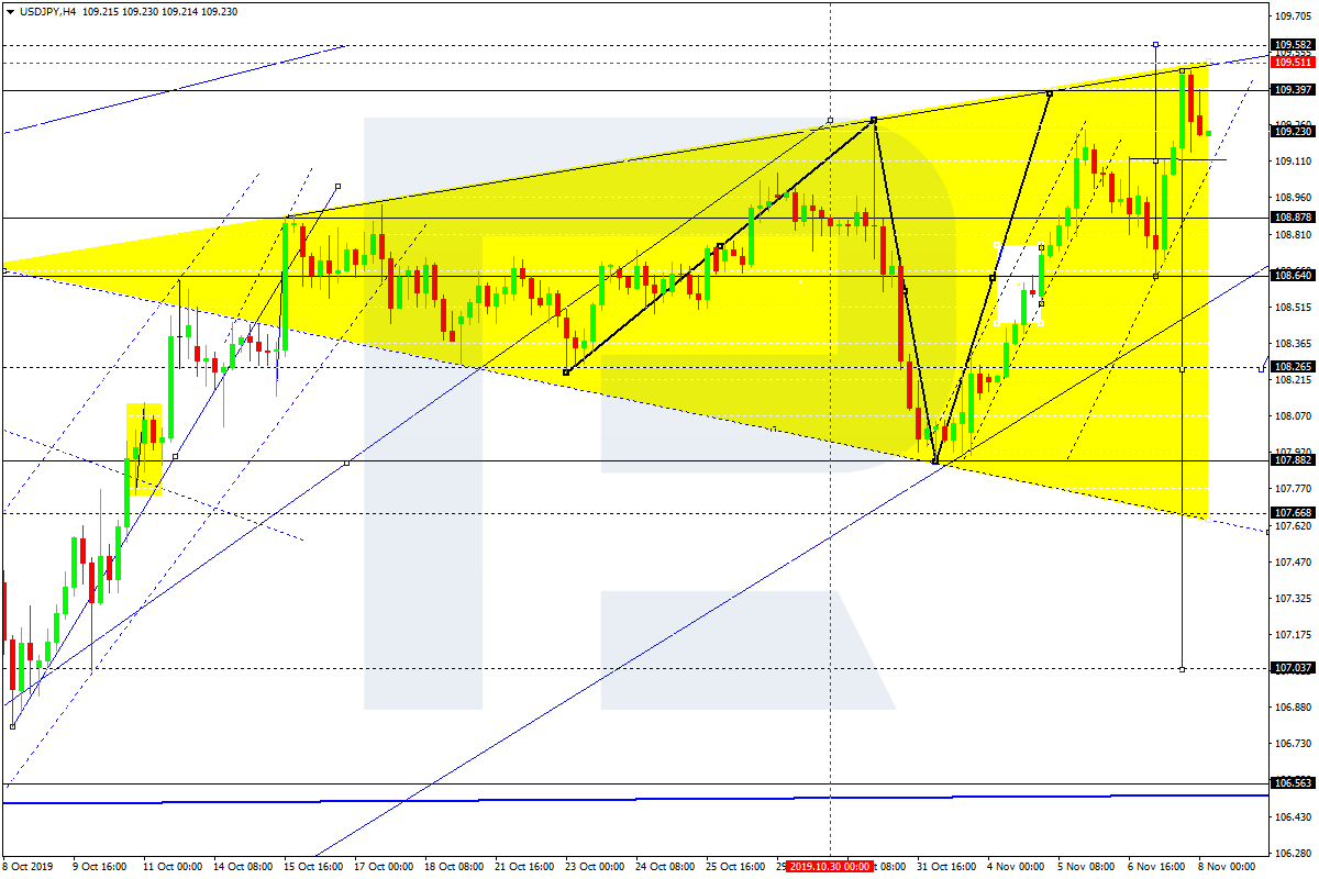USDJPY