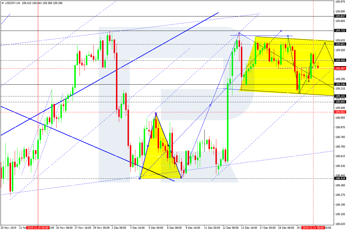 USDJPY