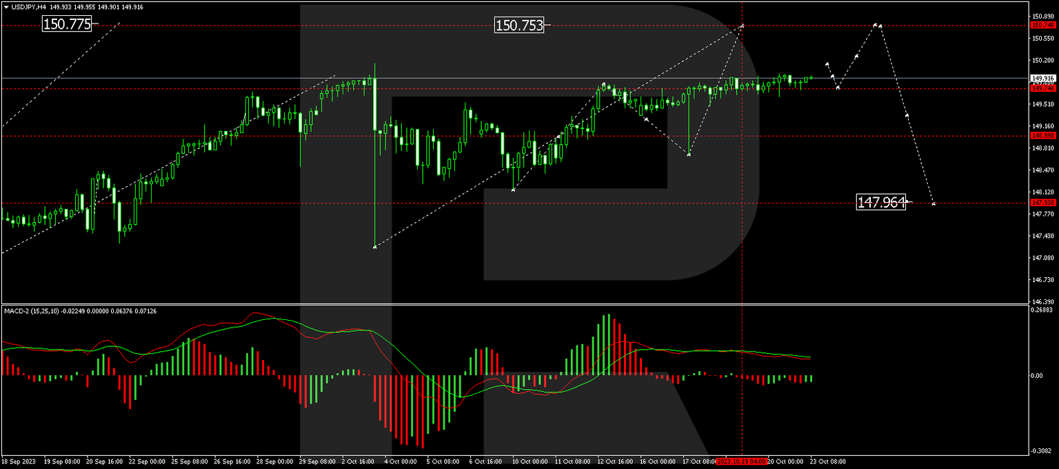 USDJPY