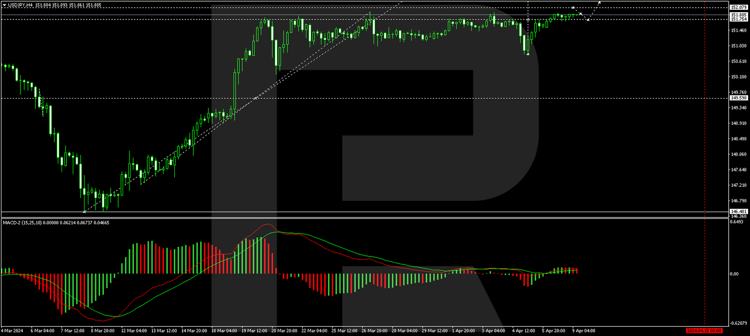 USDJPY