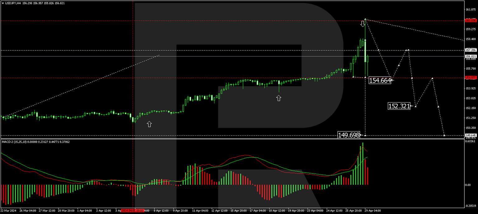 USDJPY