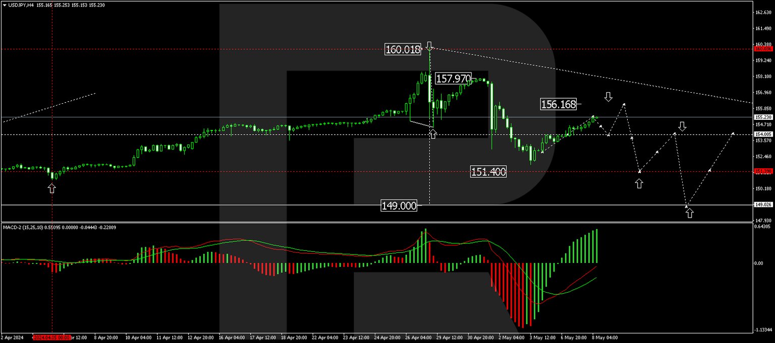 USDJPY