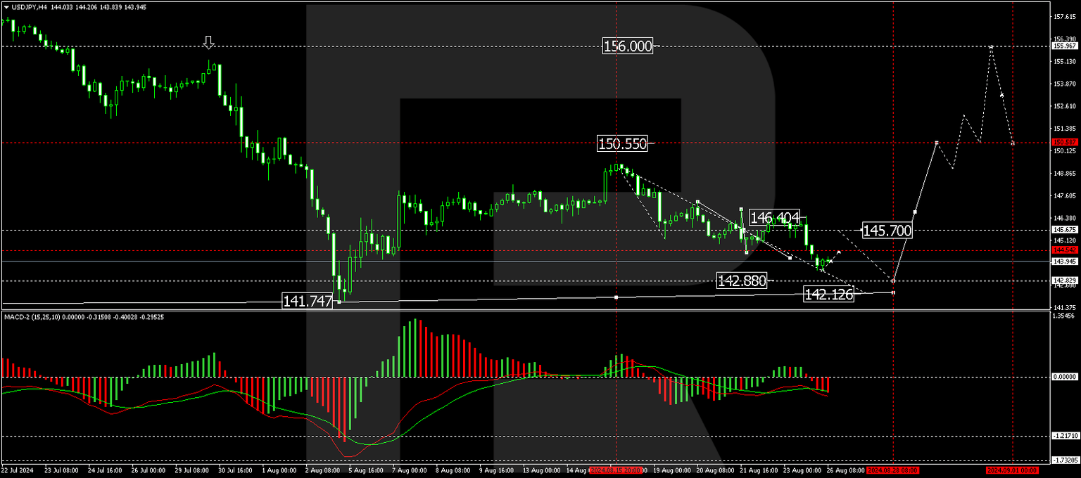 USDJPY