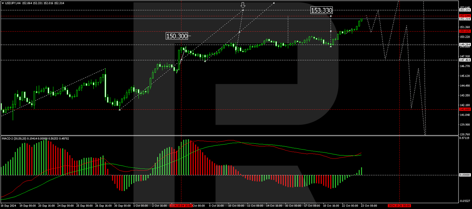 USDJPY