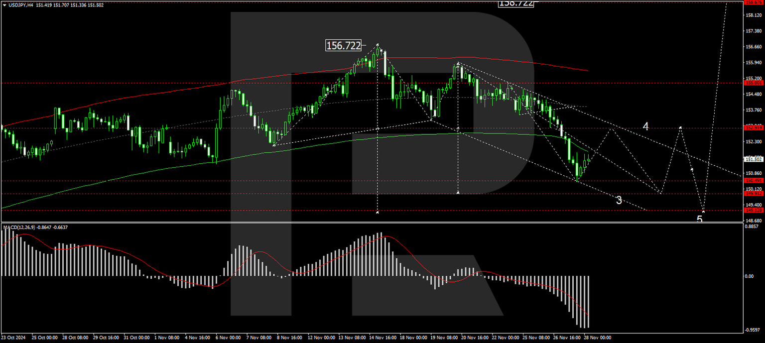 USDJPY
