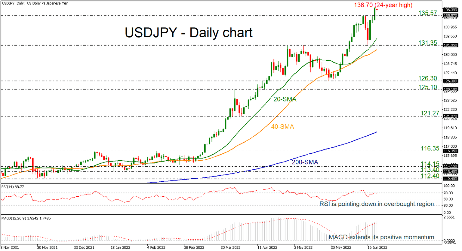 USDJPY