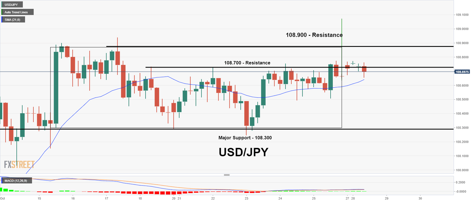 USDJPY