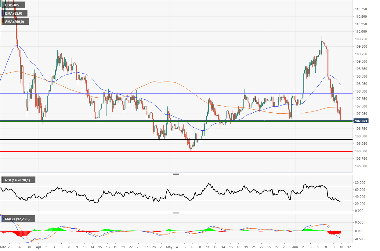 USD/JPY fed rate decision