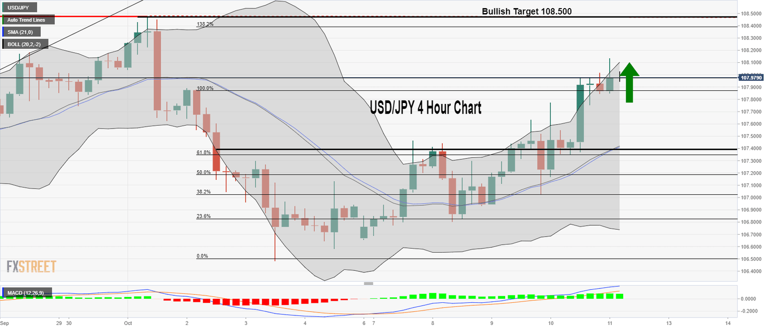 USDJPY