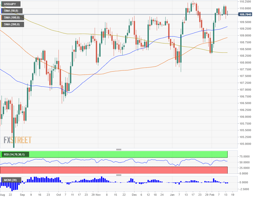USDJ PY September 2019 February 2020 uptrend