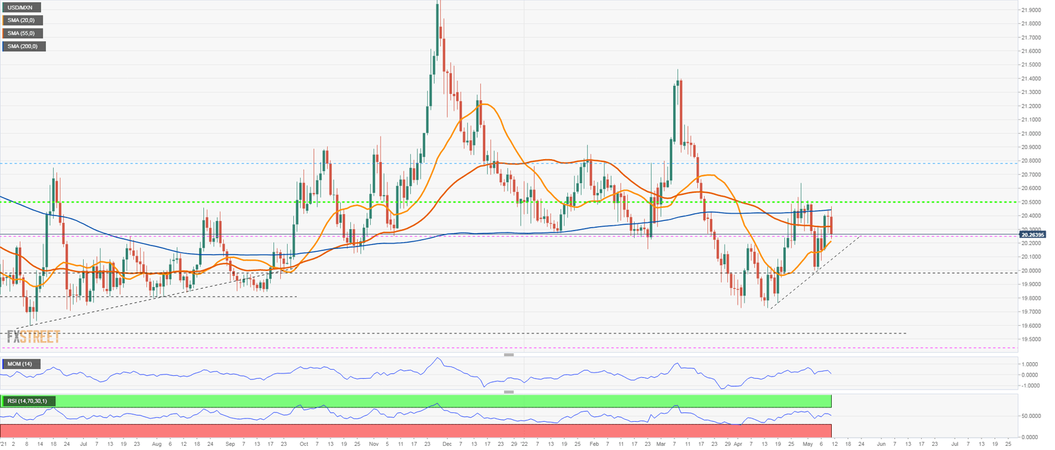 USDMXN