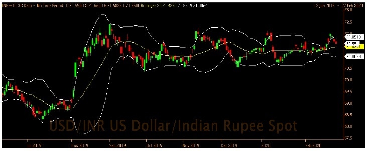 USDINR