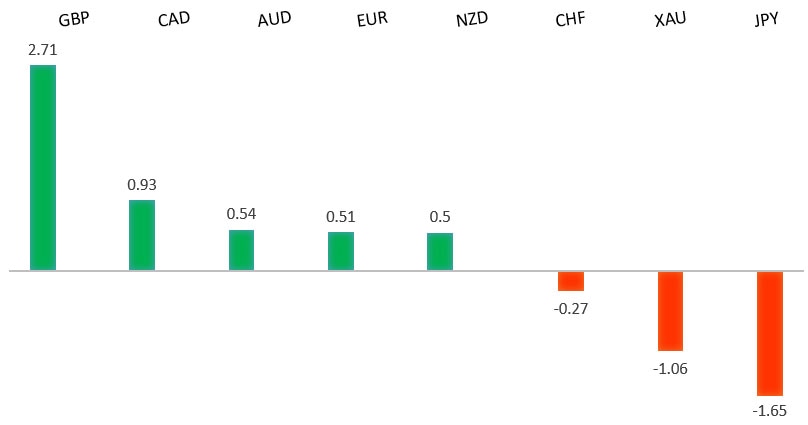 Global FX Insights