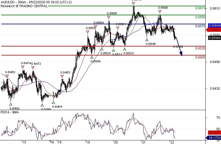 AUDUSD