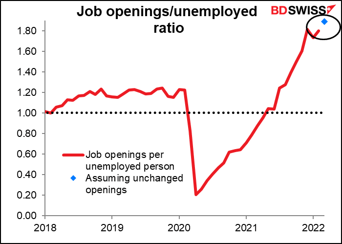 Chart, line chartDescription automatically generated