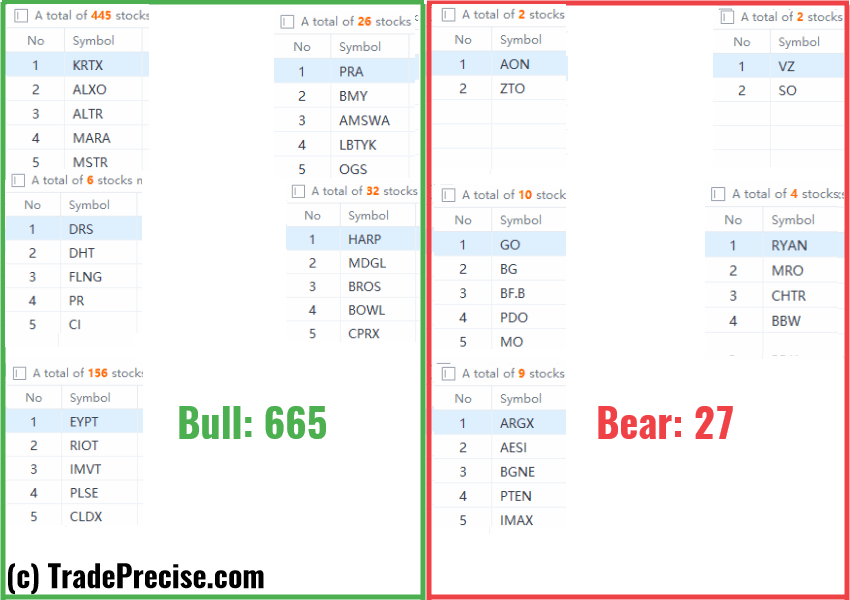 wyckoff method stock screener
