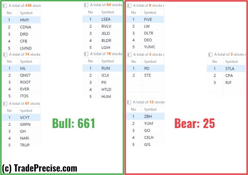 wyckoff method stock screener