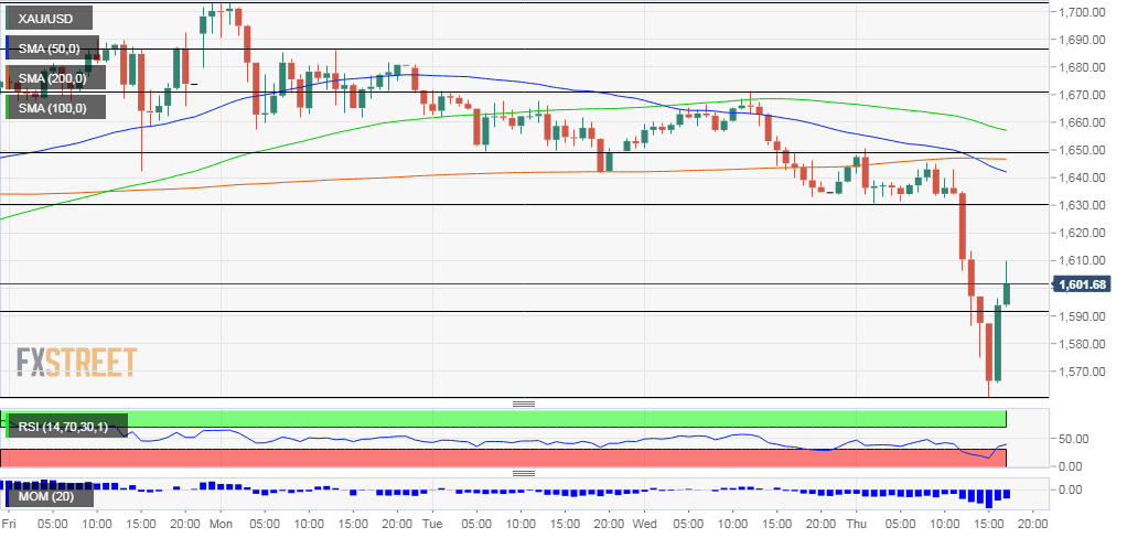Gold Fed QE coronavirus March 12 2020