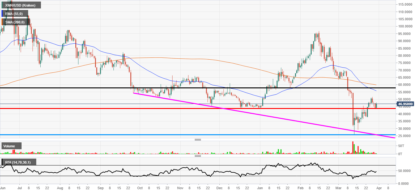 Monero testing 50.00
