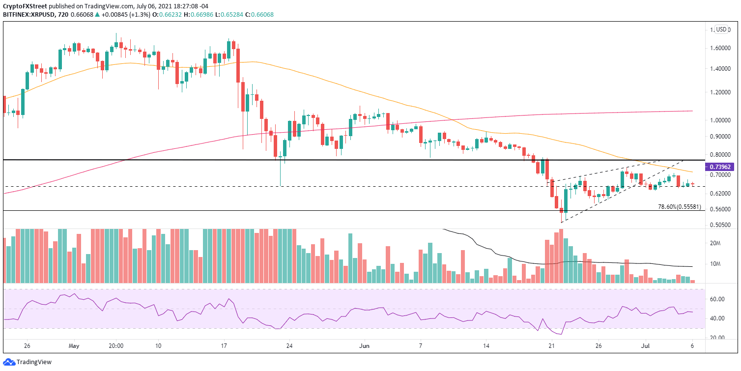 XRP/USD 12-hour chart