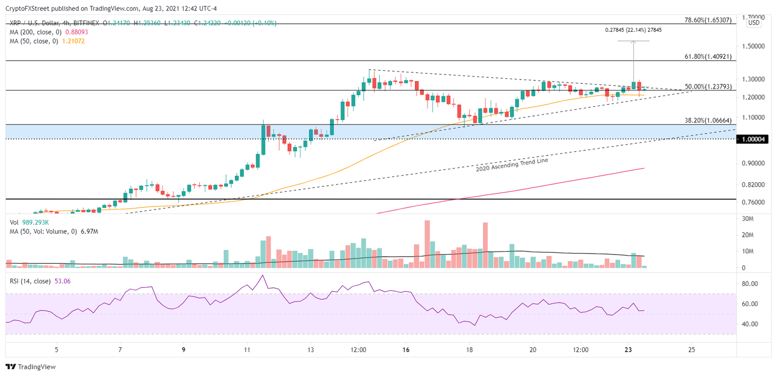 XRP/USD 4-hour chart