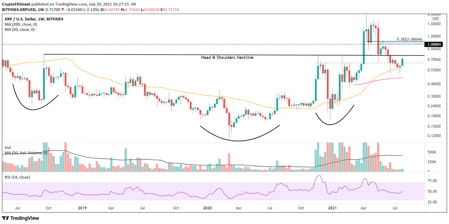 XRP/USD weekly chart