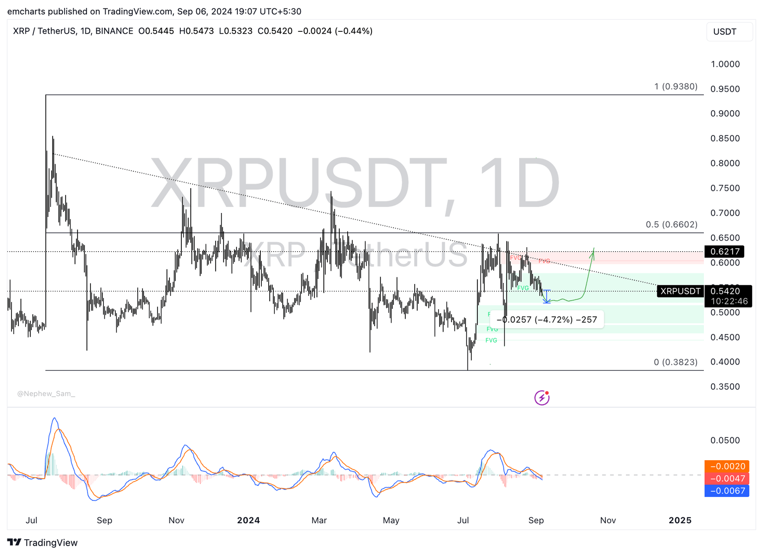 xrp